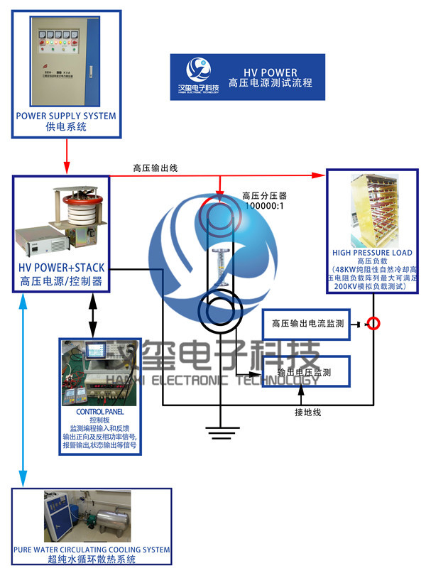 高壓電源維修流程