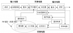 開關電源的基本控制原理